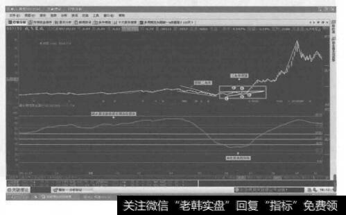 倾斜三角形加三角形调整的形体图是什么样的？