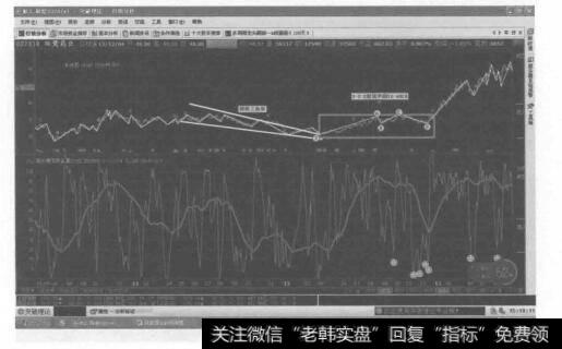 这是转化成的2-2-2技法图，均在同一个位置。