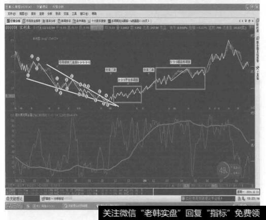 这是分浪图，请注意引导倾斜三角形的5-3-5-3-5分浪图，细节多么完美。