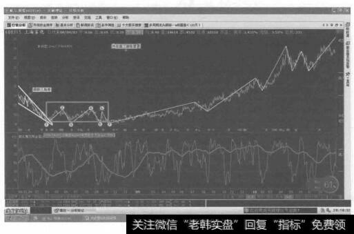 倾线三角形加锯齿形加三角形的复合型调整的七浪图