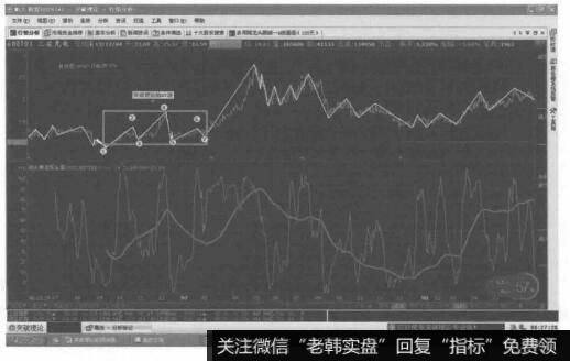 双平台形的复合型调整的转化形态图是什么样的？