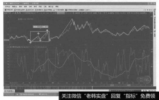 进一步转换成2-2-2技法