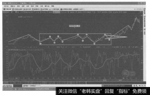 把分浪图转换成了突破理论的十一浪调整图