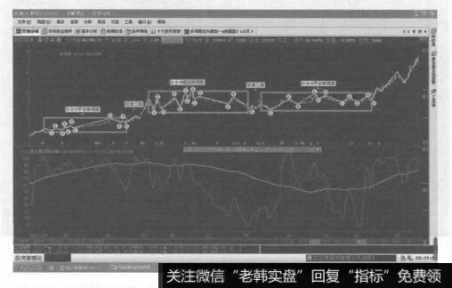 平台形加锯齿形加平台形的复合型调整的形态图是什么样的？