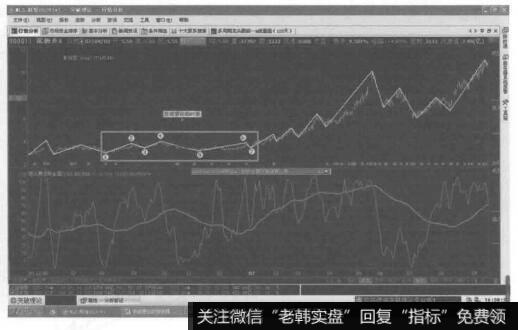 平台形加三角形加锯齿形的复合型调整的转化形态图是什么样的？