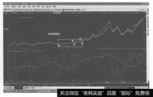 2-2-2技法的形态图