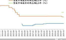 任泽平股市最新相关消息：新型降息是小幅度、高频率的降息 有渐进式和结构式特点