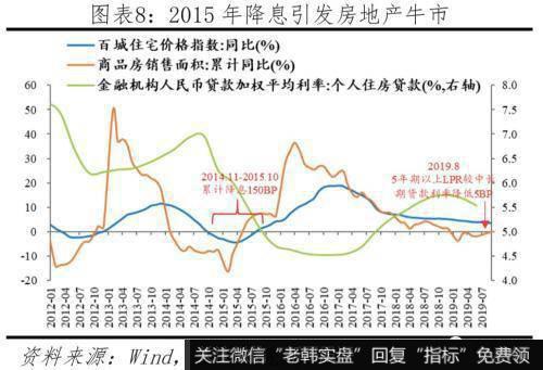 任泽平股市最新相关消息：新型降息是小幅度、高频率的降息 有渐进式和结构式特点8