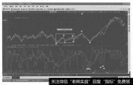 这是转化成的222技法中X-A-B-C-D，只是七浪的一部分。