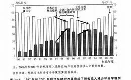 日本资产负债表衰退期间的税收收入