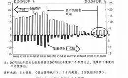 日本在走出资产负债表衰退后的利率分析