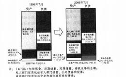 独立货币政策的消亡