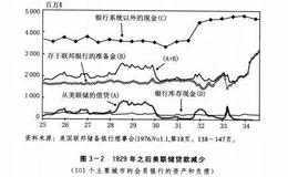 银行危机本身无法解释储蓄的减少