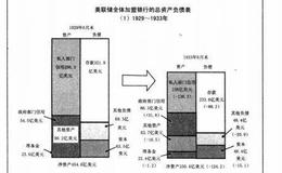 不仅是预算赤字，支出与税收也应该加以考虑