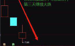 新股暴涨神话“破灭”？曾经中一签赚10万 如今仅赚300块！“惊呆了”A股小伙伴们