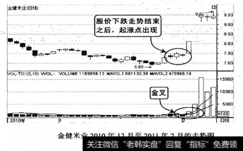 金健米业2010年12月至2011年2月的走势图