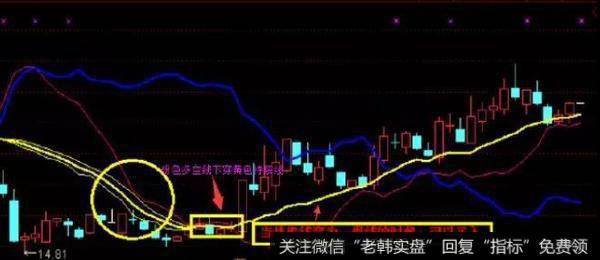 当黄色持股线从三根线朝下的状态成为一根线朝上的状态时