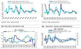 海通策略荀玉根：业绩圆弧底逐步形成