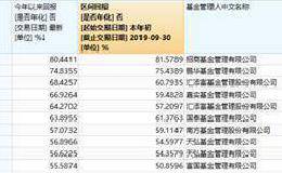 基金10月业绩排行榜出炉 猪肉股成基金经理幸运星！医药继续助攻