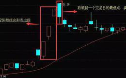 K线图基础知识丨K线“三空阳线”组合形态操作技巧