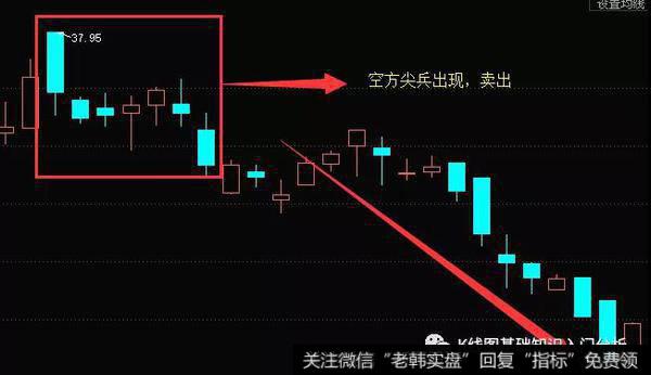 K线空方尖兵形态实战案例