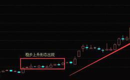 K线图基础知识丨K线“稳步上升形态”操作技巧