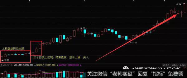 K线上升盘旋形态实战案例