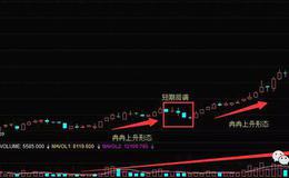 K线图基础知识丨K线形态“冉冉上升”应用技巧