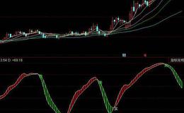 同花顺顶底雷达指标公式源码解析