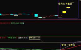 同花顺精准买卖指标公式源码解析