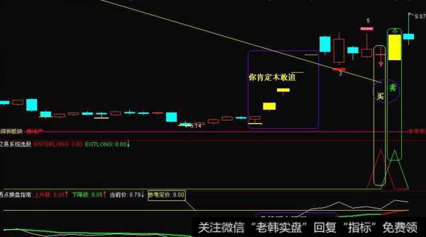 同花顺精准买卖指标公式