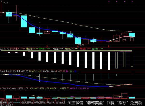 同花顺背离王指标公式