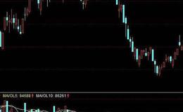 同花顺放量买入选股指标公式源码解析