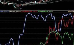 同花顺红先锋选股指标公式源码解析