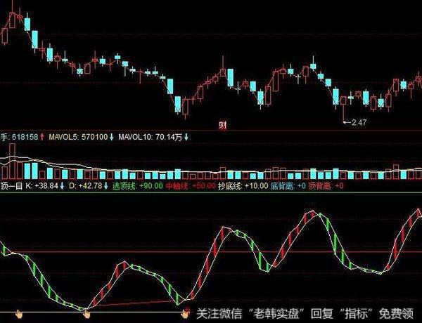 同花顺费氏时间周期指标公式