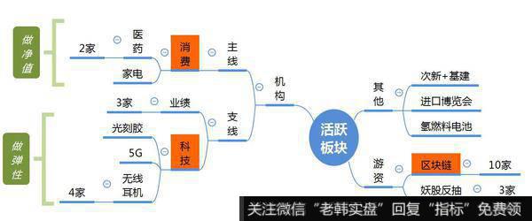 观数据、知天象