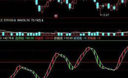 同花顺量能饱和指标指标公式源码解析