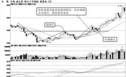 短线大阳线突破技术形态