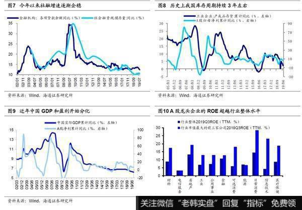 荀玉根最新股市评论：业绩圆弧底逐步形成4