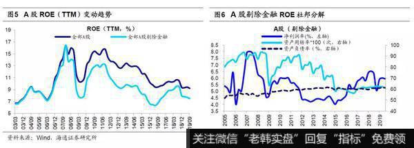 荀玉根最新股市评论：盈利底已现——2019年三季报点评2