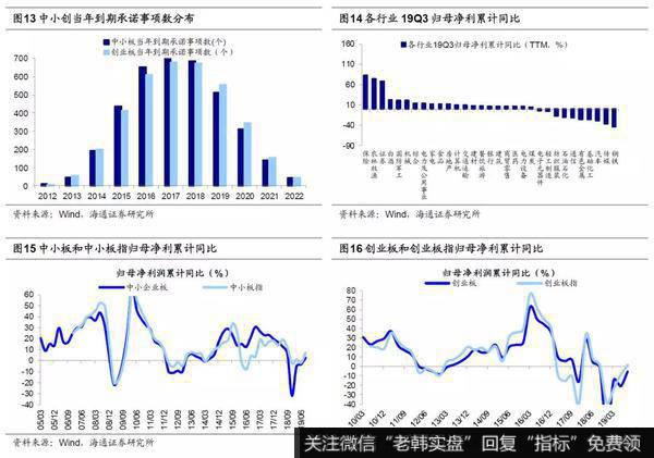 荀玉根最新股市评论：盈利底已现——2019年三季报点评7