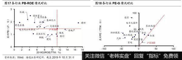 荀玉根最新股市评论：盈利底已现——2019年三季报点评8