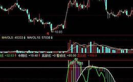 同花顺庄家三步指标公式源码解读