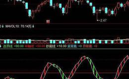 大道至简副图(同花顺)源码解析