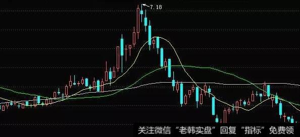 1984-1990年混沌时代的<a href='/lidaxiao/290031.html'>中国股市</a>是什么样的？