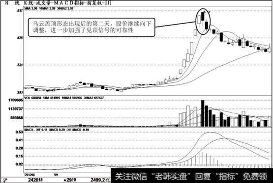 <a href='/wangyawei/124624.html'>珠江实业</a>（600684）K线走势图