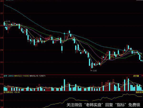 同花顺追庄指标公式