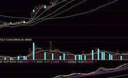 同花顺角度加速指标公式源码解读