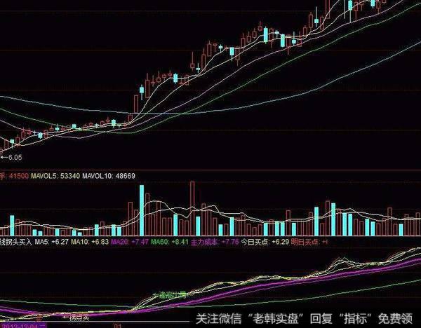 同花顺角度加速指标公式