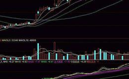 同花顺赚钱趋势指标公式源码解读